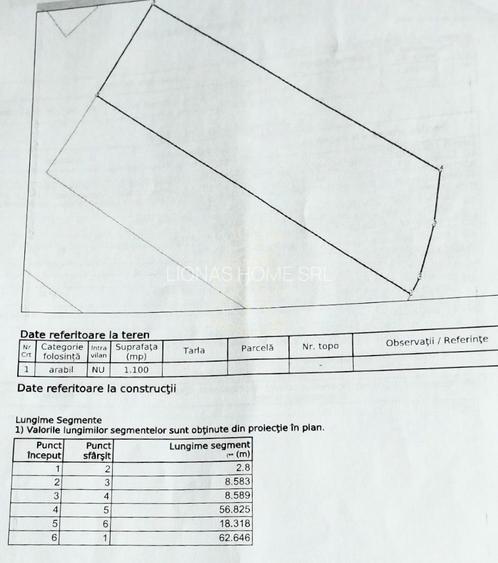 Teren 1000 mp-Oportunitate de Investitie-Zona Aerodrom - 2