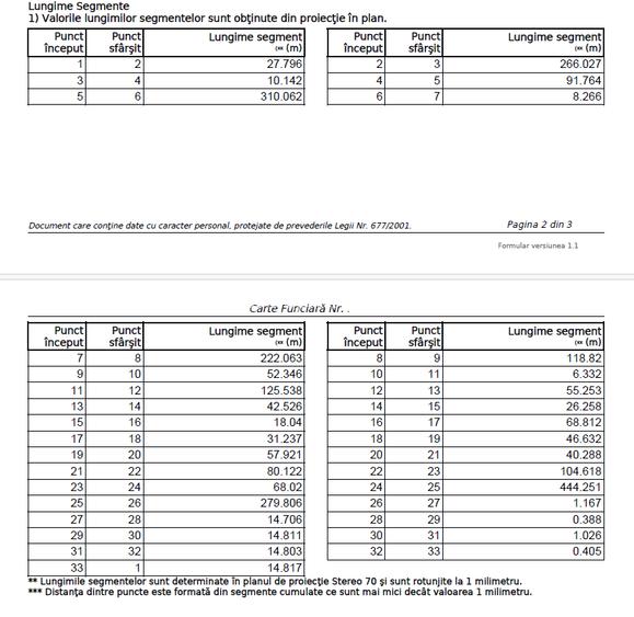 Comision 0% | Teren  30 hectare | Deschidere 550m A1 | Oportunitate investitie - 2