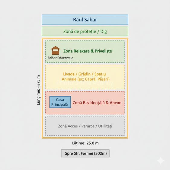 Teren Intravilan Domnești 7100mp | 12€/mp | Ideal Proiect Off-Grid & Casă Pasivă - 9