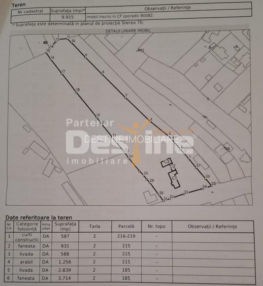 Teren intravilan Valea Mare Pravat 9.915 mp, deschidere DN - 1