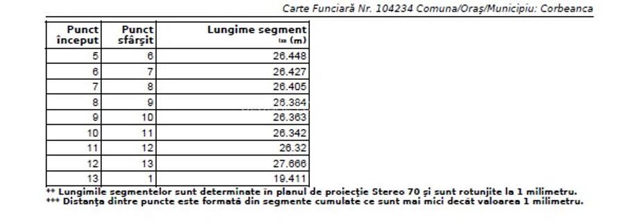 Teren constructii com Corbeanca - 5