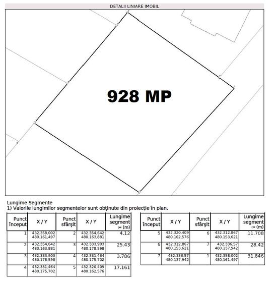 Teren intravilan de constructii 928 mp in Sibiu -  cartier Tineretului - 2