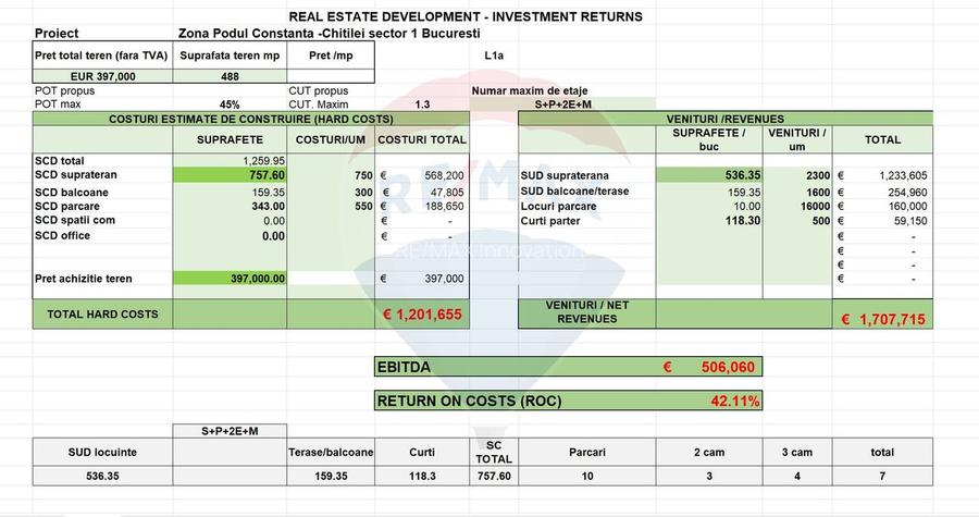 Teren cu autorizatie construire Podul Constanta Chitilei - 2