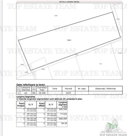 TEREN INTRAVILAN 24100 MP AGIGEA - 3