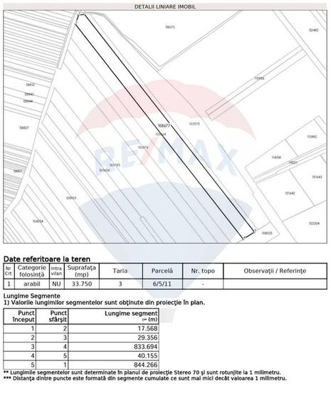 Teren extravilan 33.750 mp I Corbeanca