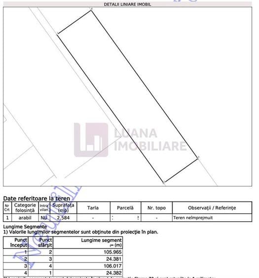 Teren extravilan | 2584 mp | Cisnadie, zona Sevis | 106 mp deschidere