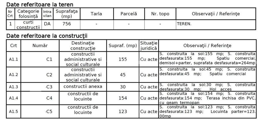 Oportunitate zona Kiseleff - 2