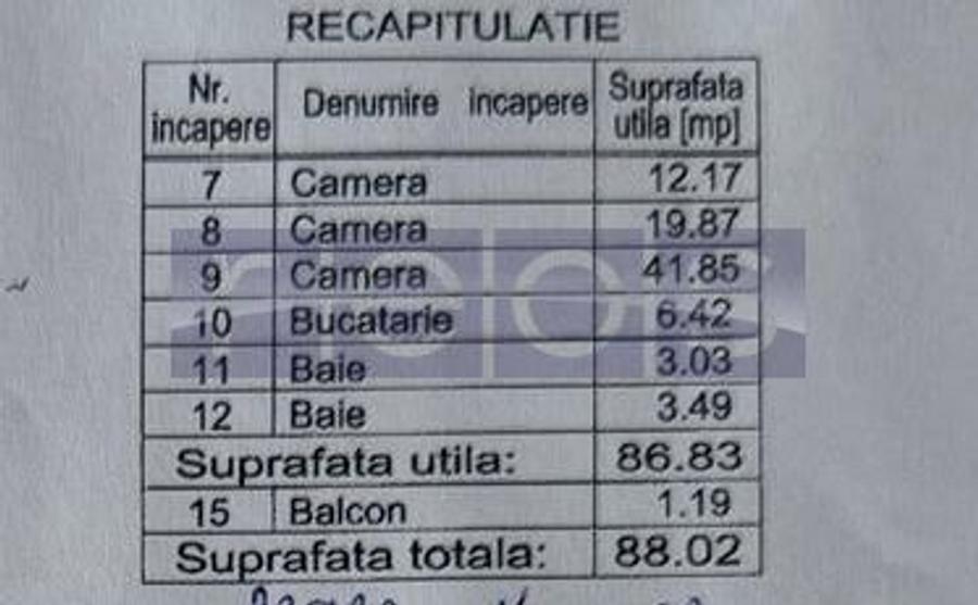 APARTAMENT EXCLUSIVIST 3 CAMERE | KISELEFF | 2 BĂI | PARCARE SUBTERANĂ