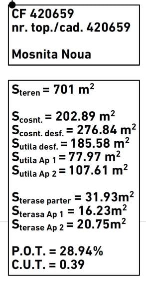 Parcela teren cu autorizatie de constructi si utilitati duplex Mosnita