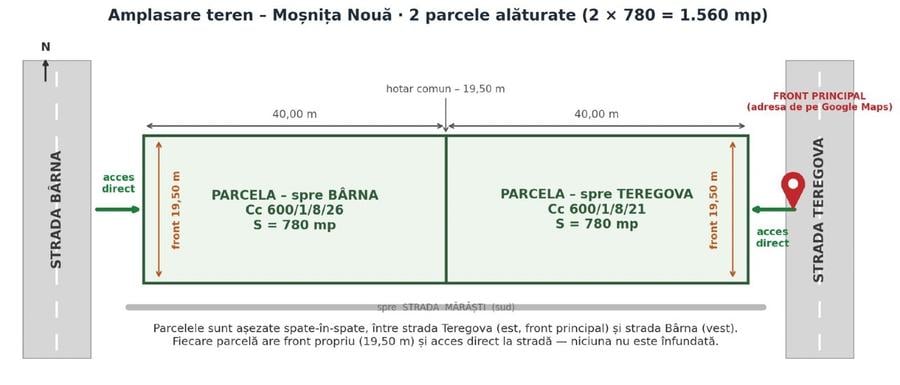 Oportunitate unică! 2 terenuri rezidențiale adjacente Moșnița Nouă, 780+780 mp
