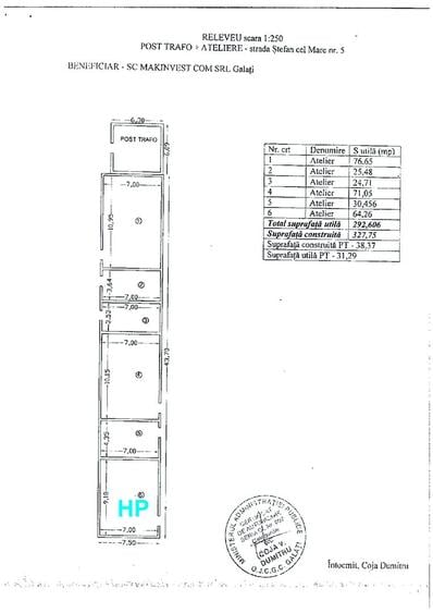Inchiriem hale Stefan cel Mare 5. Comision Zero!!
