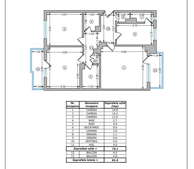 Apartament 3 camere | Rahova | Petre Ispirescu | Decomandat | Confort1