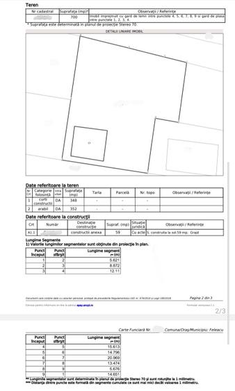Teren de 700, CU de construire, 27m front, Feleac