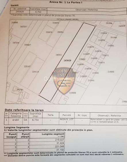 OCAZIE 6750mp Teren Intrailan Mun Constanta, Palas, Zona industriala - 3