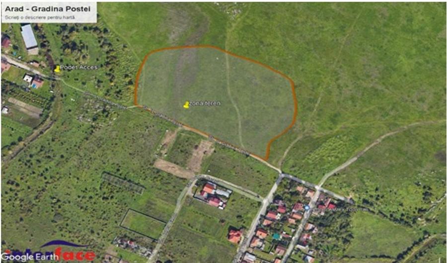 Teren intravilan