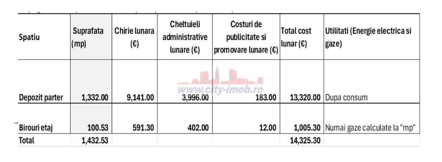 Spatiu Comercial / Depozitare Refrigerate / Birouri