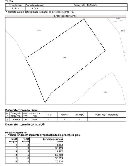Teren intravilan, 1500 mp, Dealu Botii, com Belis, Comision 0 - 6