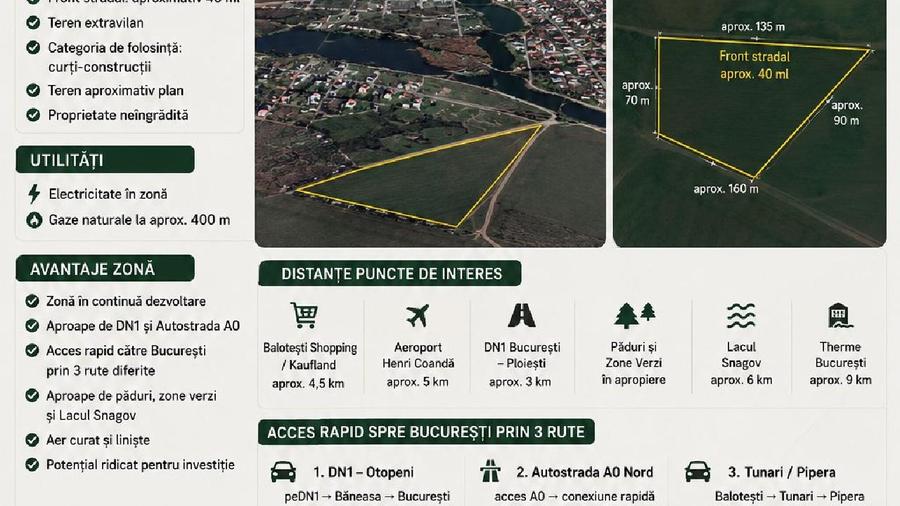 BALOTESTI Teren 10,000 MP Strada Lacului