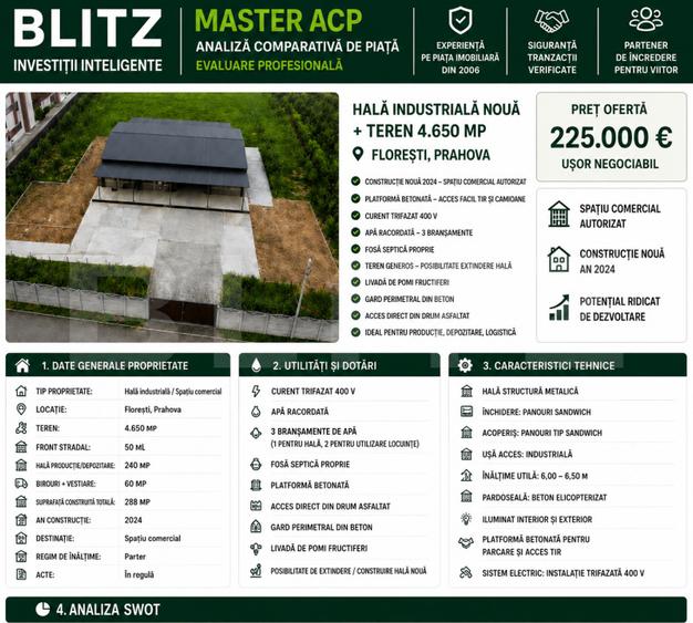 Hală de vanzare2024, 300 mp, teren intravilan 4.650 mp –Florești, Prahova