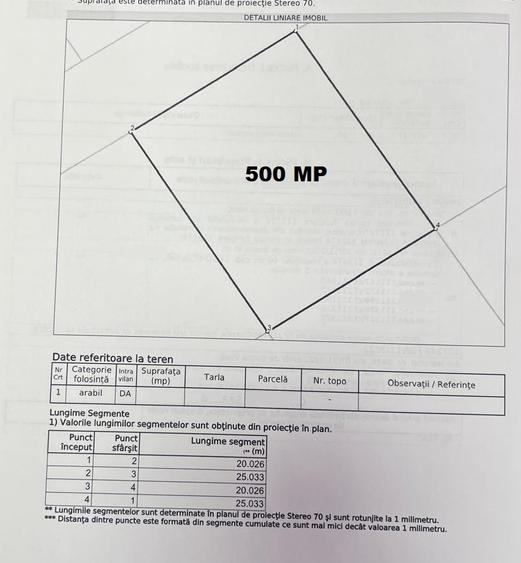 Teren intravilan 500 mp Calea Cisnadiei - zona Casa de Apa