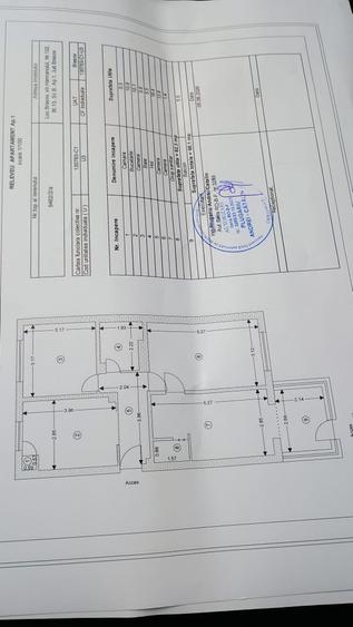 Spatiu Comercial | Brasov | Str. Harmanului | Lidl