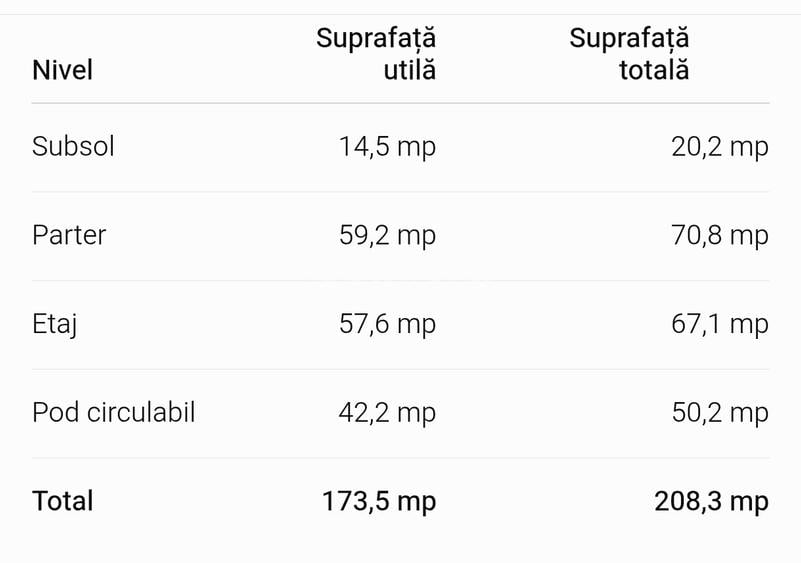 Vânzare vilă S+P+1+M spatioasa Faleza Nord - 19