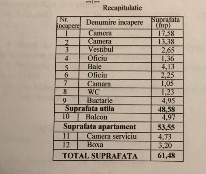 Apartament 2 camere decomandat | Piața Romană | 48 mp | Etaj 3/7