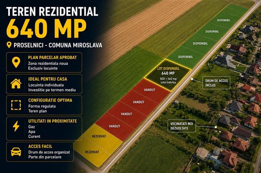 Teren 640 mp, Proselnici, Miroslava