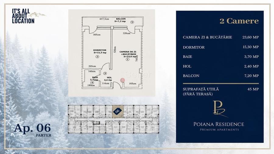 Poiana Brasov | Complex Nou Modern