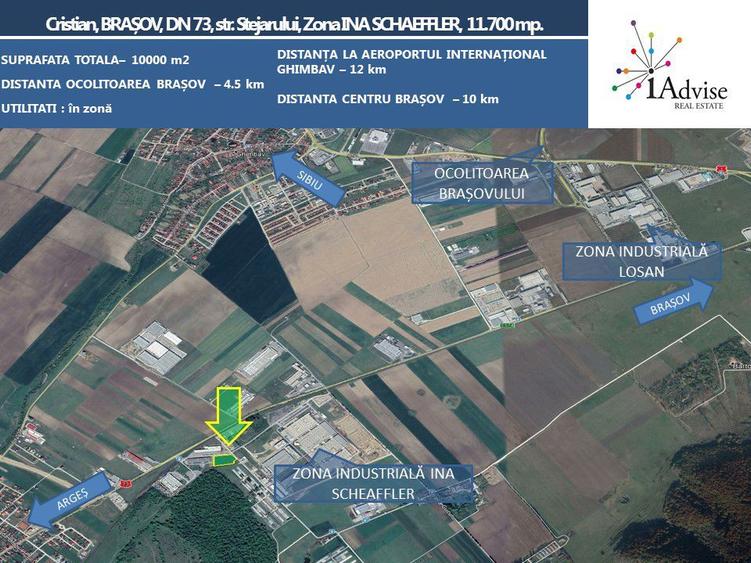 OPORTUNITATE INVESTIȚIE INDUSTRIALĂ (LOGISTICĂ/PRODUCȚIE)