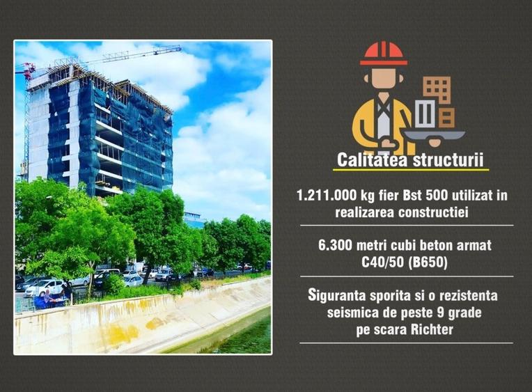 APARTAMENT FINALIZAT CU FINISAJE PREMIUM IN TIMPURI NOI!!