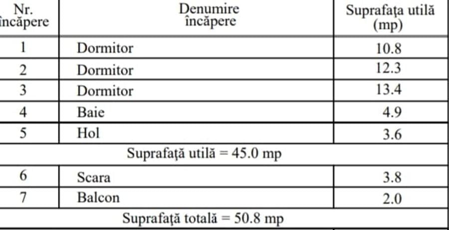 Inchiriere  complex 3 case duplex Domnesti - Teghes, P+S, locuri de parcare