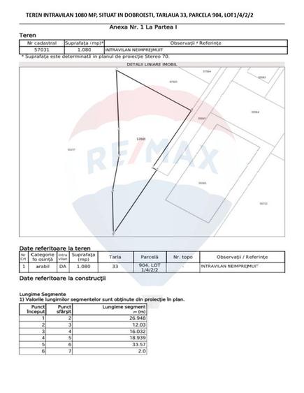 Teren intravilan de vânzare | zona Dobroești | Str. Nicolae Bălcescu