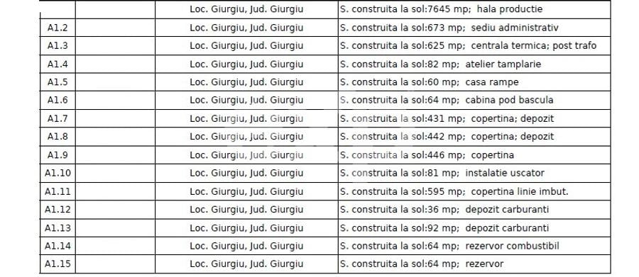 GIURGIU | Hala 5.000 mp | Acces TIR | Parcare TIR | Inaltime 7m