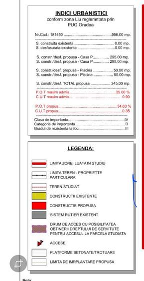 Teren intravilan