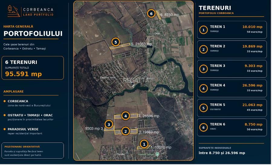 Teren Ostratu-Tamasi // OPORTUNITATE INVESTITII - 2