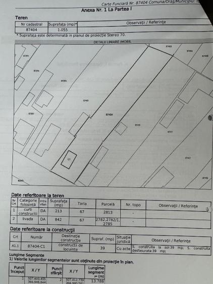 Teren 1055 mp Topoloveni Carcinov, construcție existentă, autorizație rapidă.