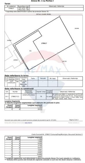 Teren Bulevardul Bucuresti Noi de vanzare | 426mp