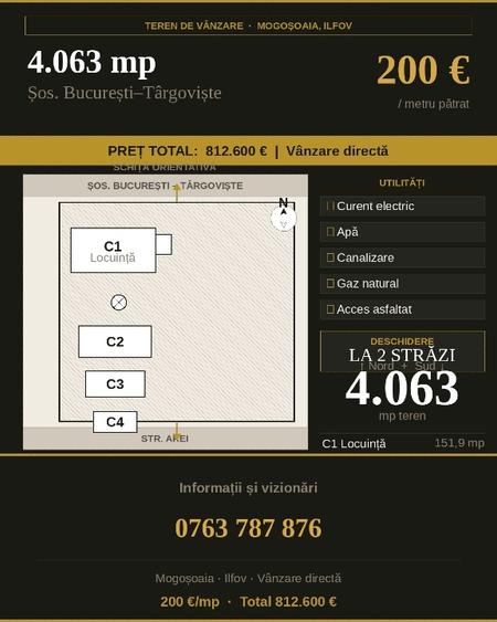 TEREN DE VÂNZARE – MOGOȘOAIA, ILFOV | 4.063 MP | 200 €/MP