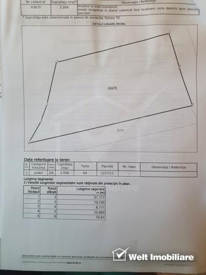 Teren intravilan 2000 mp – Popesti (Baciu) Ideal pentru casă, grădină și livada