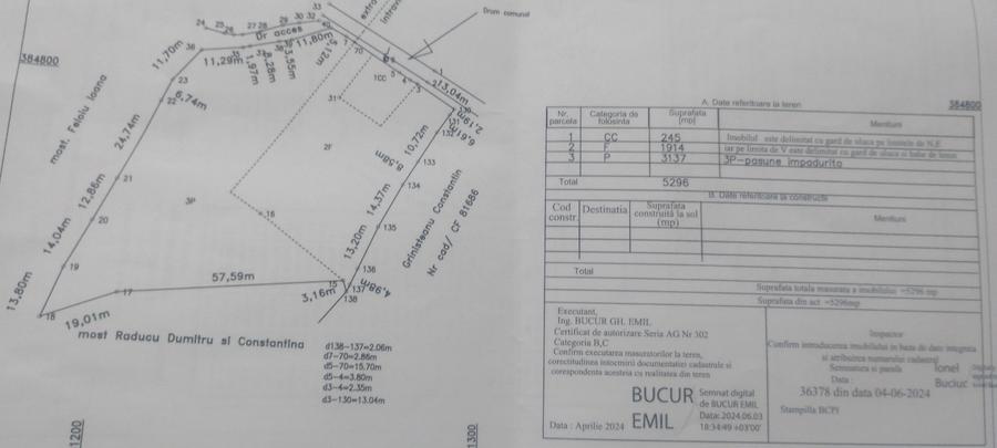 Vînd teren in Cuca Arges Loc Bălțata