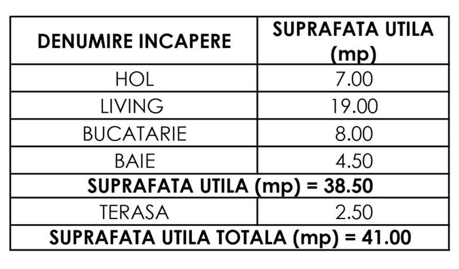 Garsoniera Dotari Premium Incalzire in Pardoseala Ansamblu Nou Rahova