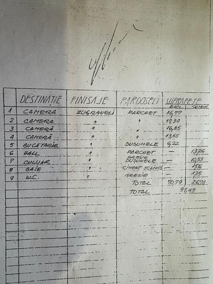 Calea Victoriei-Centrul Vechi, 98 mp., centrala termica, Metrou Universitate