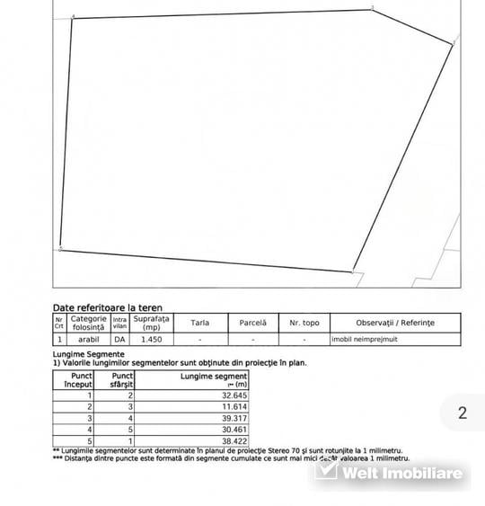 Oportunitate investitie! Teren intravilan 1450mp, Borhanci!