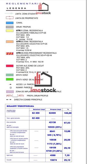 TERENURI LOCUINTE INDIVIDUALE/DUPLEX TIMISOARA- METRO 2 I Comision 0 I