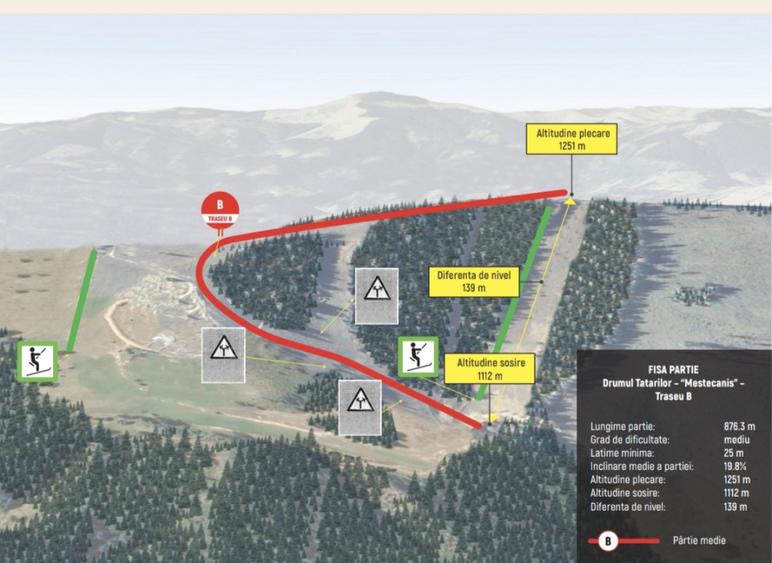 Domeniu schiabil-Partia Mestecanis, 28ha teren, zona Mestecanis