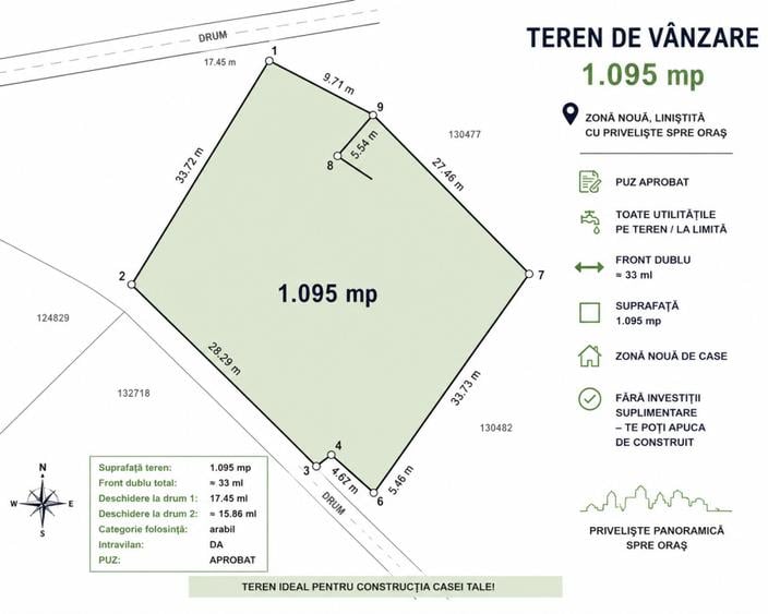 Teren 1.090 mp cu PUZ aprobat, toate utilitățile și panoramă, zona