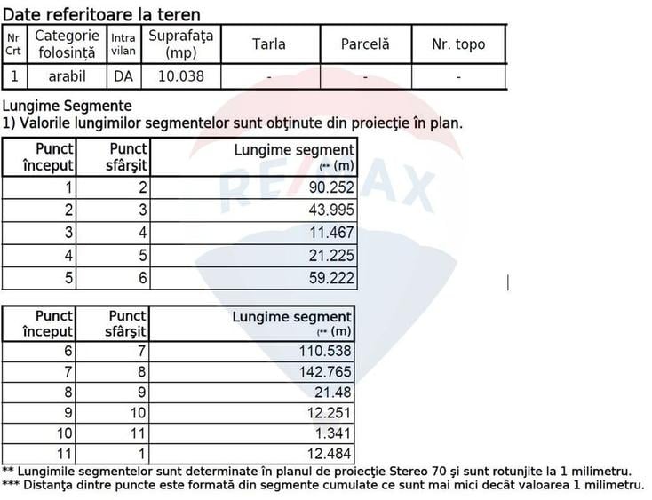 Teren Construcții, Intravilan vanzare, in Bucuresti, Centura Nord