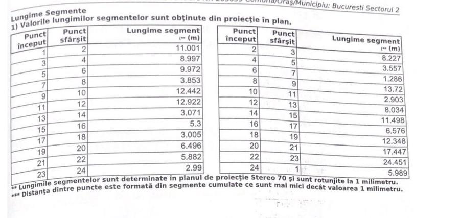 Două terenuri cu potențial
