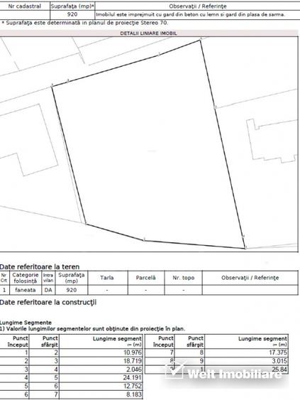 Salicea – teren intravilan 920 mp, front 28 m la doua strazi, utilitati